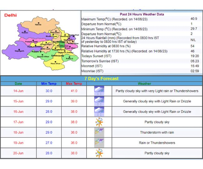 Weather Update Today: दिल्ली में आज गर्मी से मिलेगी राहत, UP-बिहार में चढ़ेगा पारा; पढ़ें अन्य राज्यों का हाल